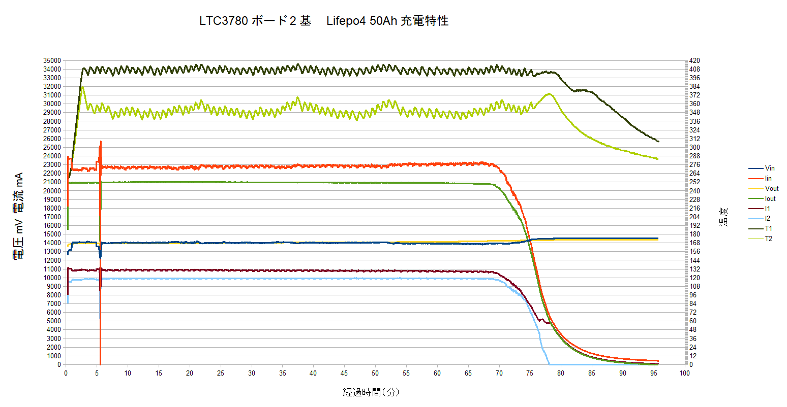 LeFePO4 LFP12-50リン酸鉄リチュームイオンバッテリー走行充電